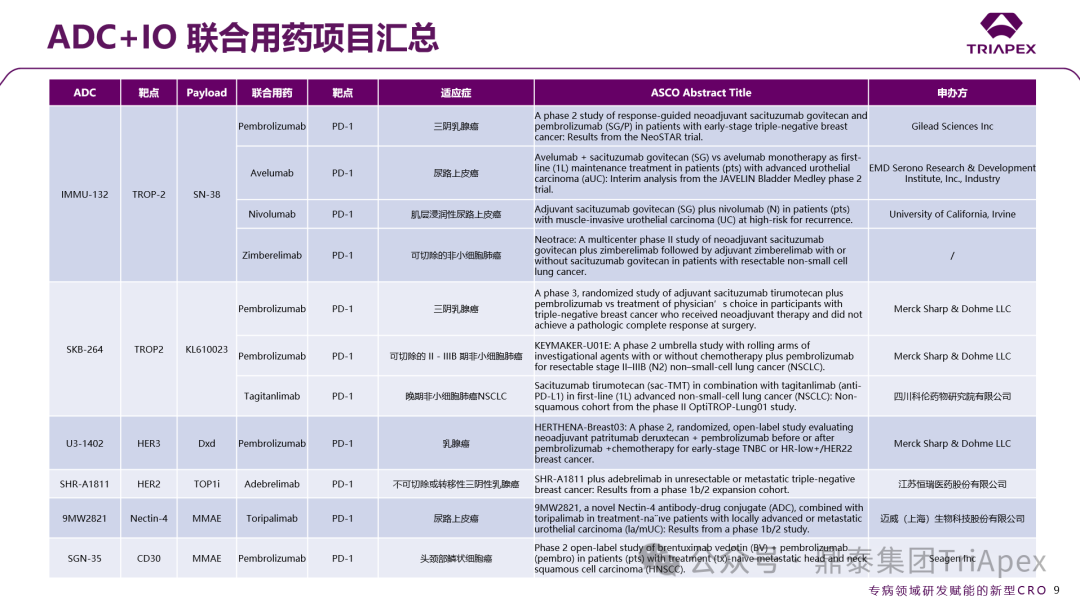 2025 ASCO Review: ADC Continues to Lead Cancer Treatment, Innovative Target Efficacy Begins to Show, Domestic Technology Platforms Achieve Multidimensional Breakthroughs