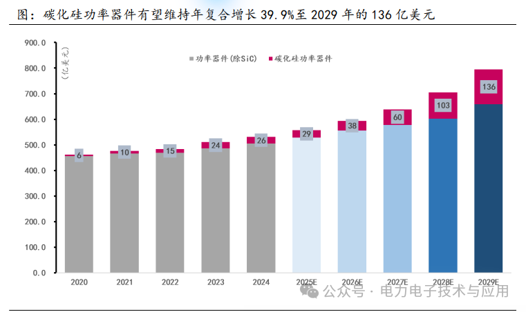 Analysis of the Power Semiconductor Industry Chain and Current Status in 2025