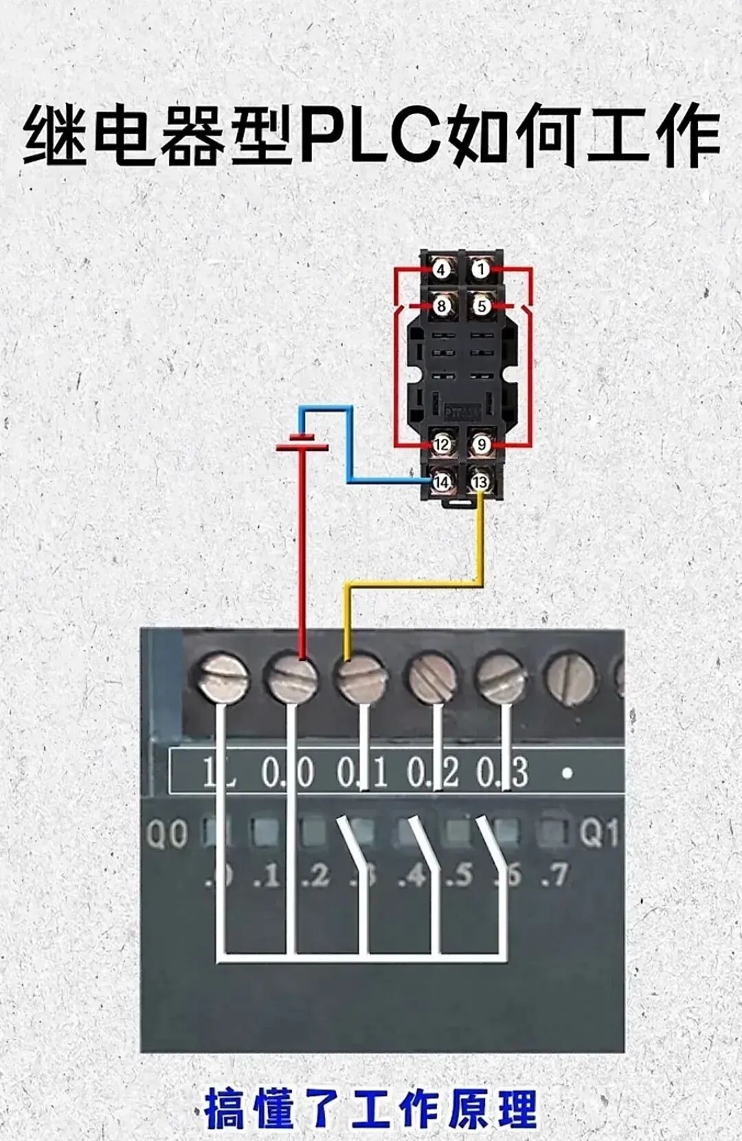 Summary of Wiring and Common Knowledge for PLCs, Sensors, Encoders, Inverters, and Relays!