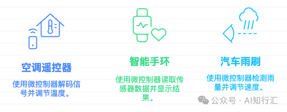 The Collision of MCU and LLM: Exploring the Possibilities of AIoT