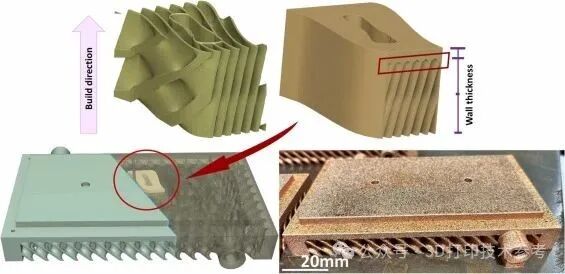A New Design Method for 3D Printed High-Performance Liquid Cooling Heat Exchangers