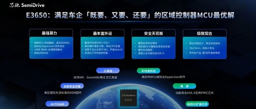High-End Intelligent Control MCU: The Key Force Opening a New Era of Automotive Intelligence