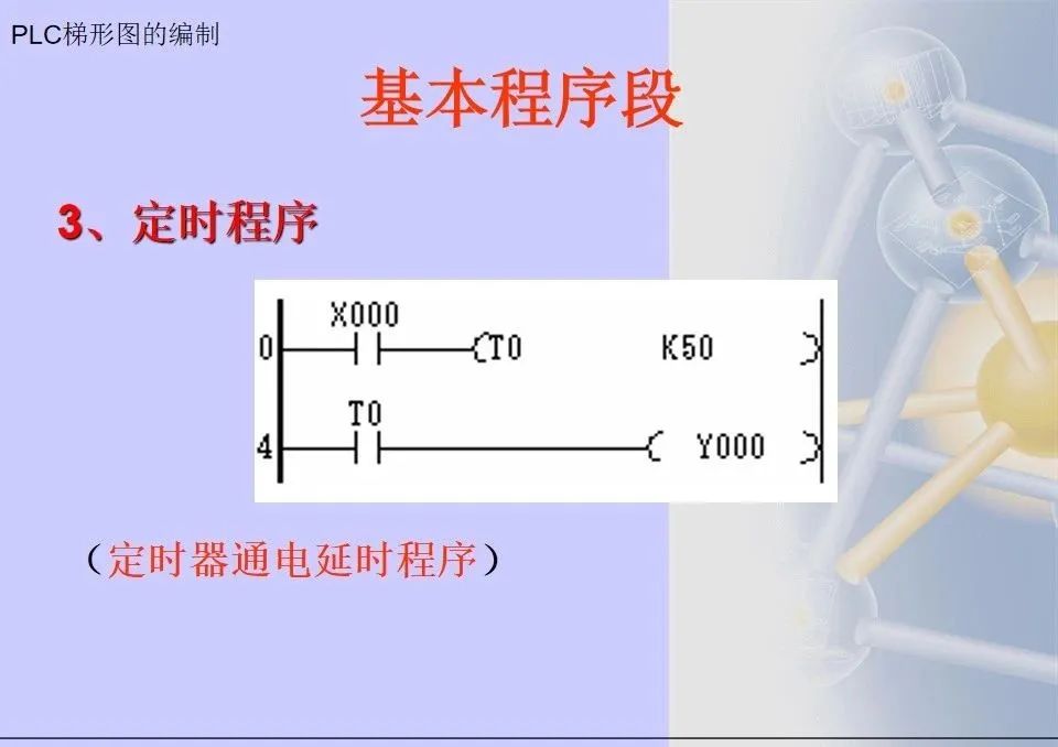 Mitsubishi PLC Ladder Diagram Programming Methods