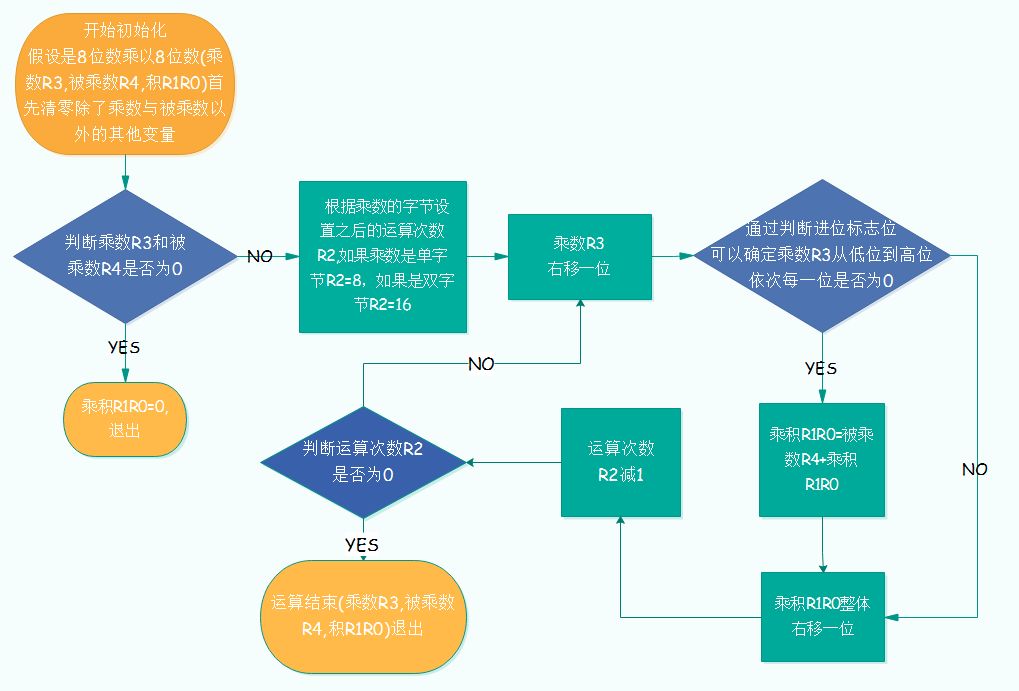 How Embedded Experts Optimize Microcontroller Programs from a Global Perspective