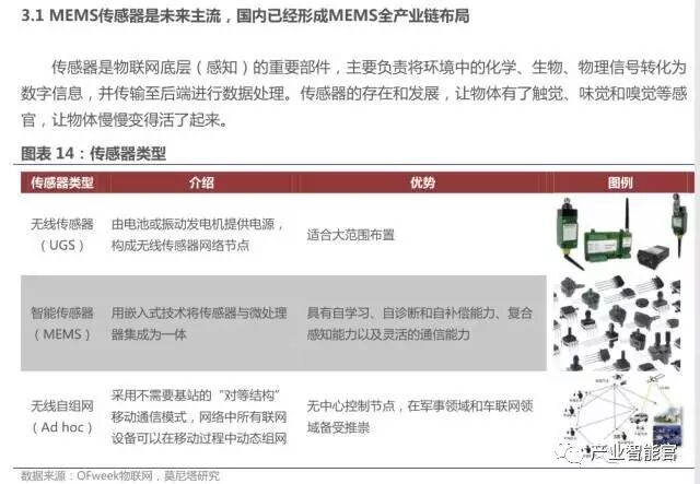 74 IoT Platform Maps; Analysis Report on the Entire IoT Industry Chain