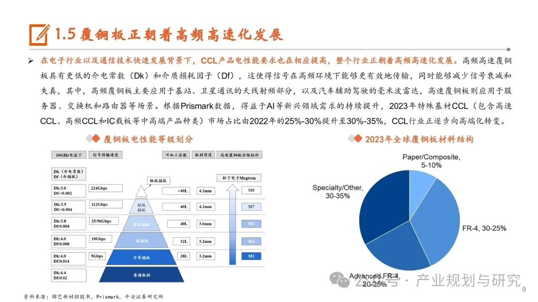 PCB: Resonance of Cycles and Growth, Industry Upgrade in the AI Era