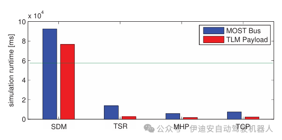 Methodology for Evaluating Virtual Prototypes in Automotive Embedded Systems Engineering