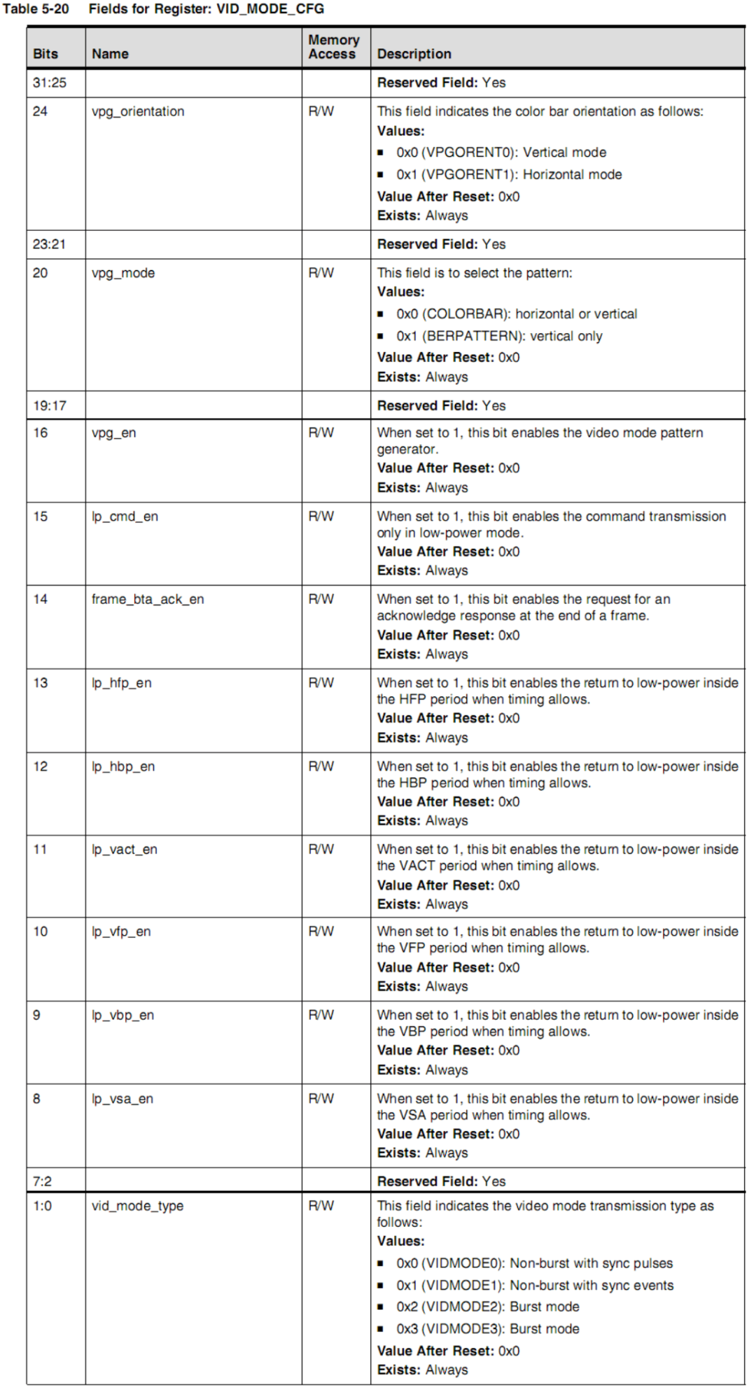Introduction to MIPI DSI Host Controller