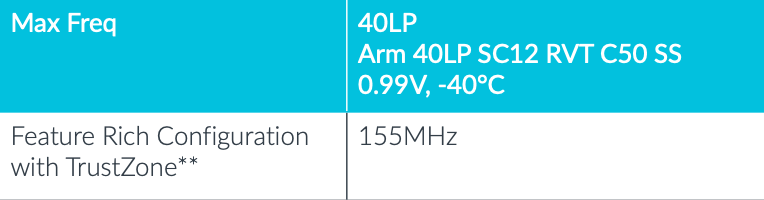 Exploring the GD32C231 MCU: A Look at the Cortex®-M23