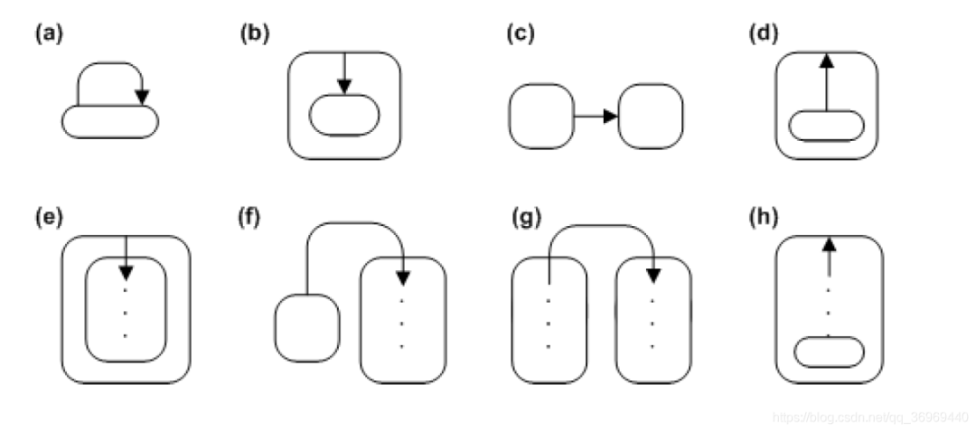 Embedded State Machine Programming - QP State Machine Framework