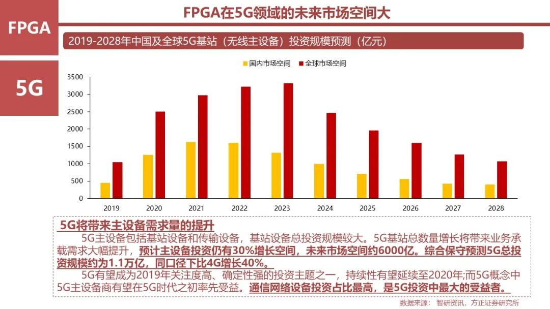 FPGA: Research Framework (100 Pages)