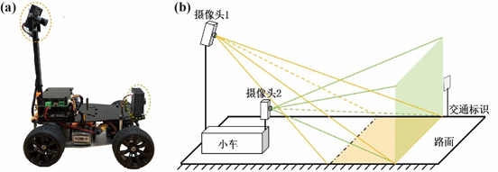 Sharing of Works from the 2021 Research and Electronics Competition - Issue 18 | Vision Navigation Autonomous Driving Car Based on EAIDK310