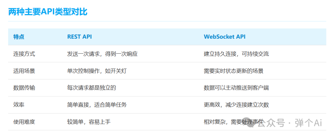 Home Assistant: Mastering HTTP Network Services with Ease