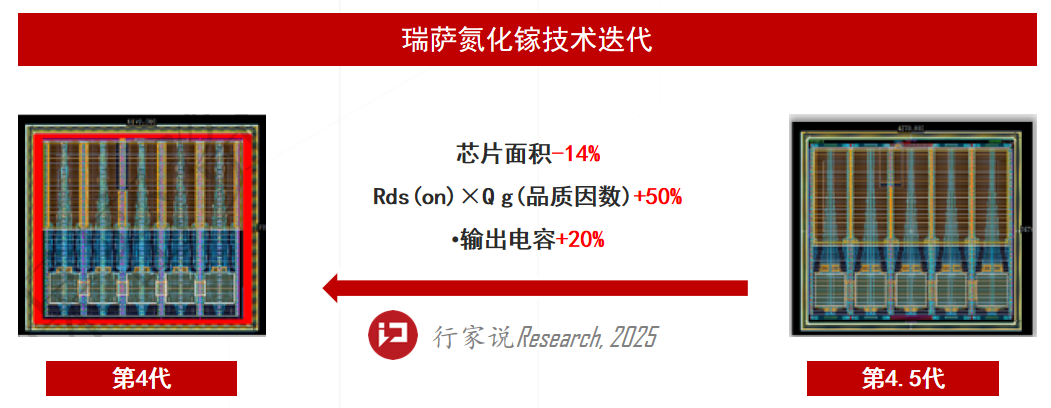 Media Focus: Renesas Interview - Building Ecosystem Competitiveness with Gallium Nitride