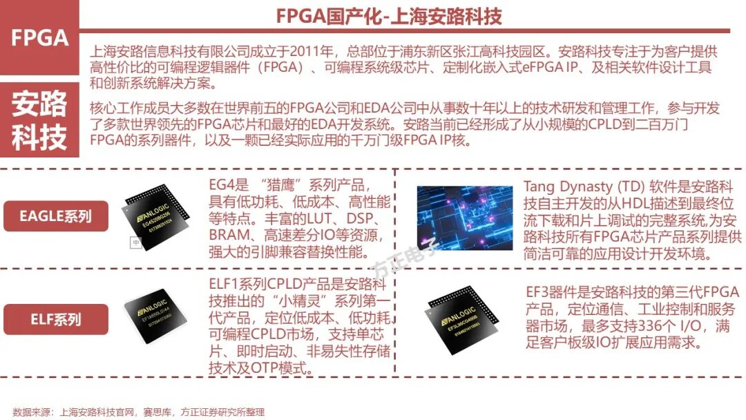 FPGA: Research Framework (100 Pages)
