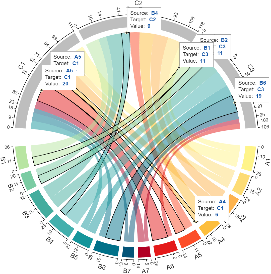 Enhancing Chord and Sankey Diagrams with Interactive Data Labeling in MATLAB