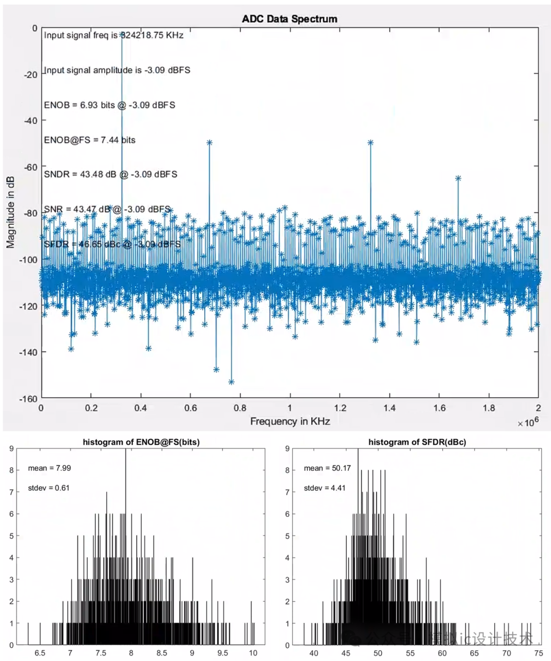Time Interleaved ADC Series: Interleaved Non-Ideal Factors