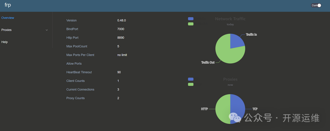 No Public IP! Complete Solutions for TCP/UDP/HTTP/HTTPS!