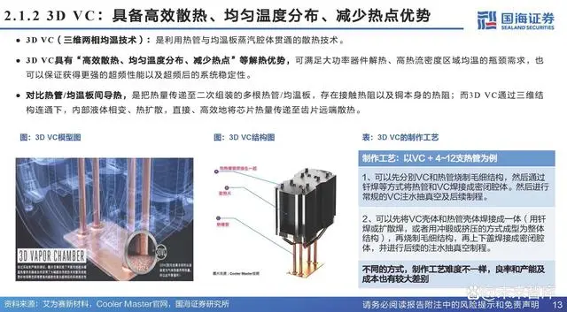 Analysis Report on the Chip Cooling Industry Chain