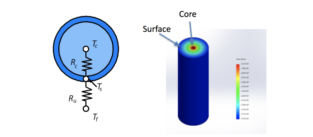 Research on State of Charge (SOC) and State of Health (SOH) Estimation of Lithium-Ion Batteries (MATLAB Code Implementation)