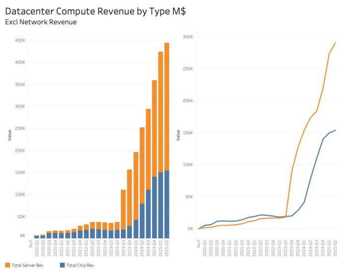 NVIDIA Under Export Restrictions: The Ongoing Chip War and Network Strategy (Part 2)