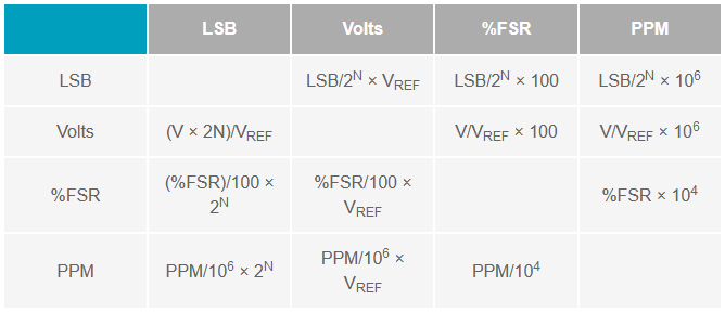 Two Methods for Successfully Calibrating Open-Loop DAC Signal Chains
