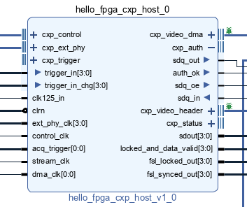 CoaXPress 2.0 FPGA HOST IP Core Linux Demo