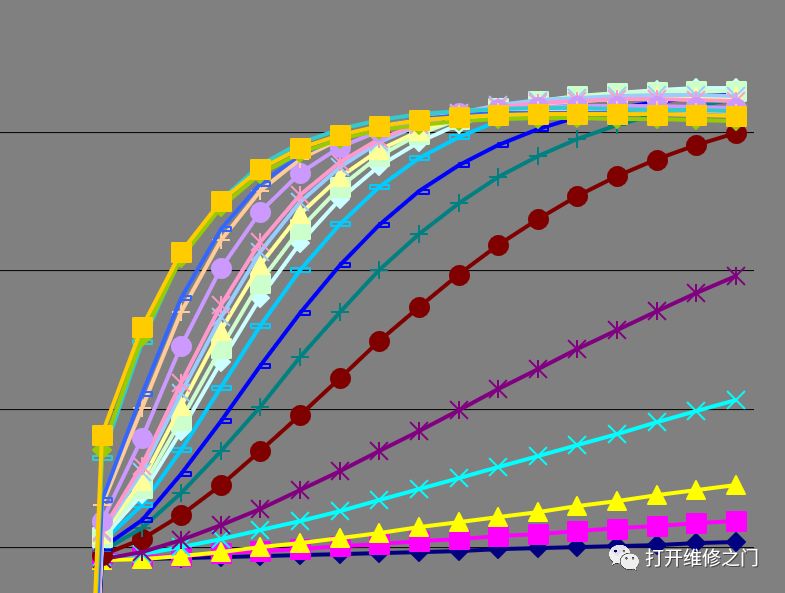 Analysis of the 'Prozone Effect' in AU Biochemical Analyzers