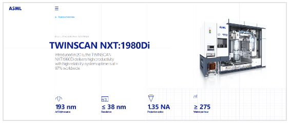 Are We Really Starting Late in Aerospace, Semiconductors, and Lithography?