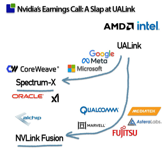 NVIDIA Under Export Restrictions: The Ongoing Chip War and Network Strategy (Part 2)