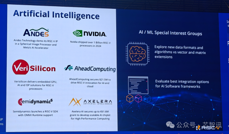 RISC-V International Foundation CEO: RISC-V Applications Accelerate Expansion, with China as the Core Engine!