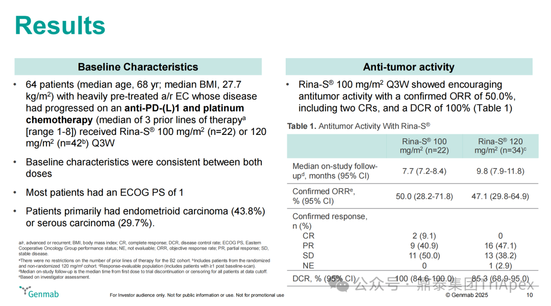2025 ASCO Review: ADC Continues to Lead Cancer Treatment, Innovative Target Efficacy Begins to Show, Domestic Technology Platforms Achieve Multidimensional Breakthroughs