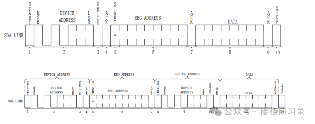 I2C Bus Design