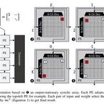 Four Papers from the National Key Laboratory of Processor Chips Accepted at MICRO 2024