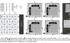 Four Papers from the National Key Laboratory of Processor Chips Accepted at MICRO 2024