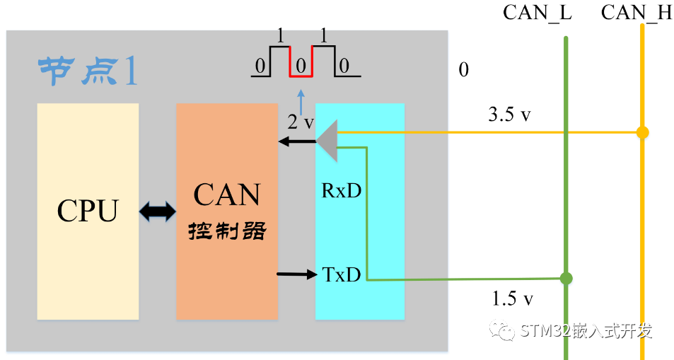 Detailed Explanation of CAN Bus