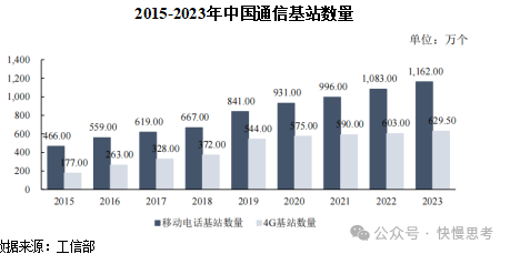In-Depth Analysis Report on the IoT Industry: Policies, Development Status, Trends, and Competitive Landscape