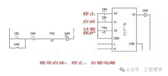 Top Ten Pitfalls to Avoid in PLC Programming