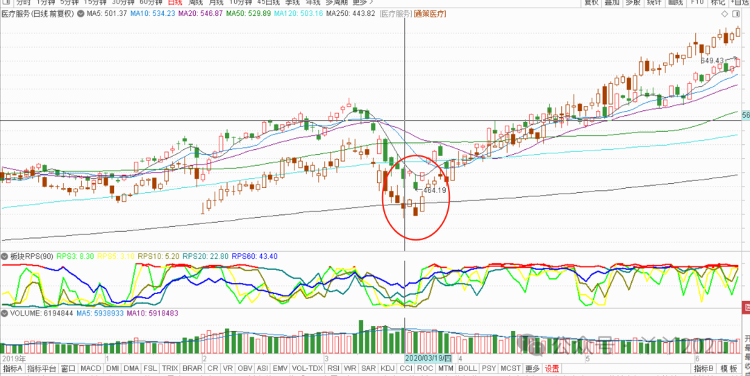 My Journey with PCBs