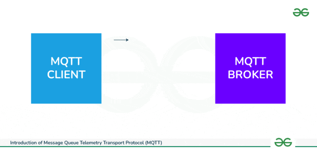 Understanding the MQTT Publish/Subscribe Architecture
