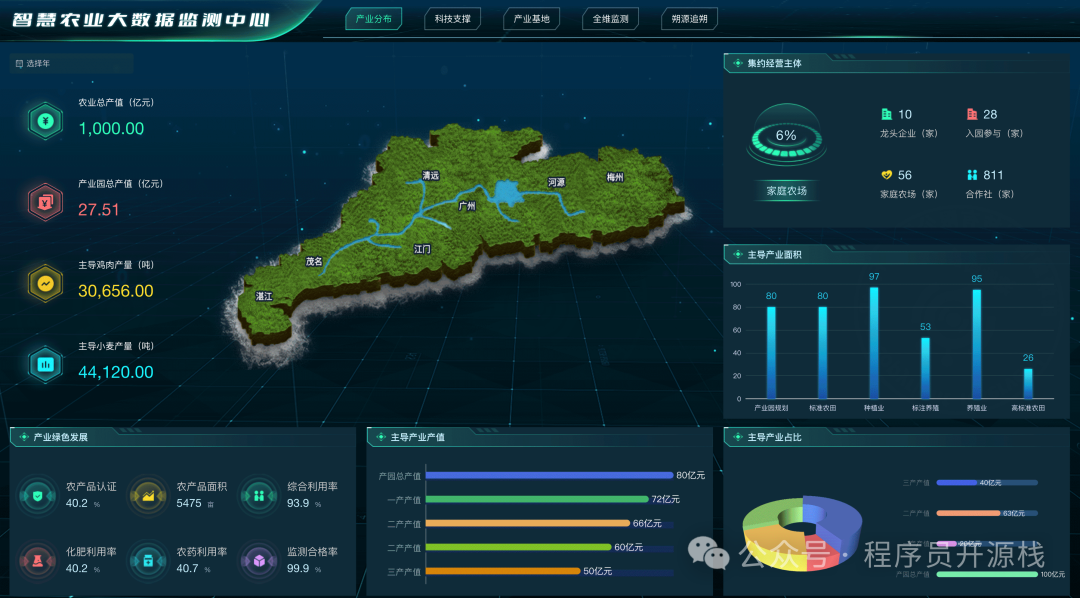 Java + Vue Open Source IoT Platform: Creating Lightweight and User-Friendly IoT Solutions