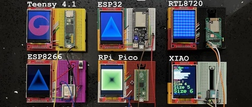 Arduino GFX: A Powerful Tool for Creating Stunning Graphical Interfaces
