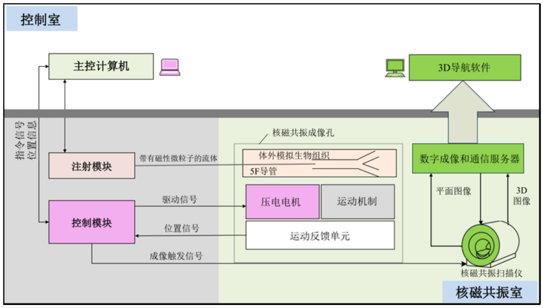 Cutting-Edge Collaboration: Southern Airlines and Montreal Research Team Launch DFN-D System Driven by Piezoelectric Robots for MRI Imaging, Aiming to Address MRI Treatment Challenges!