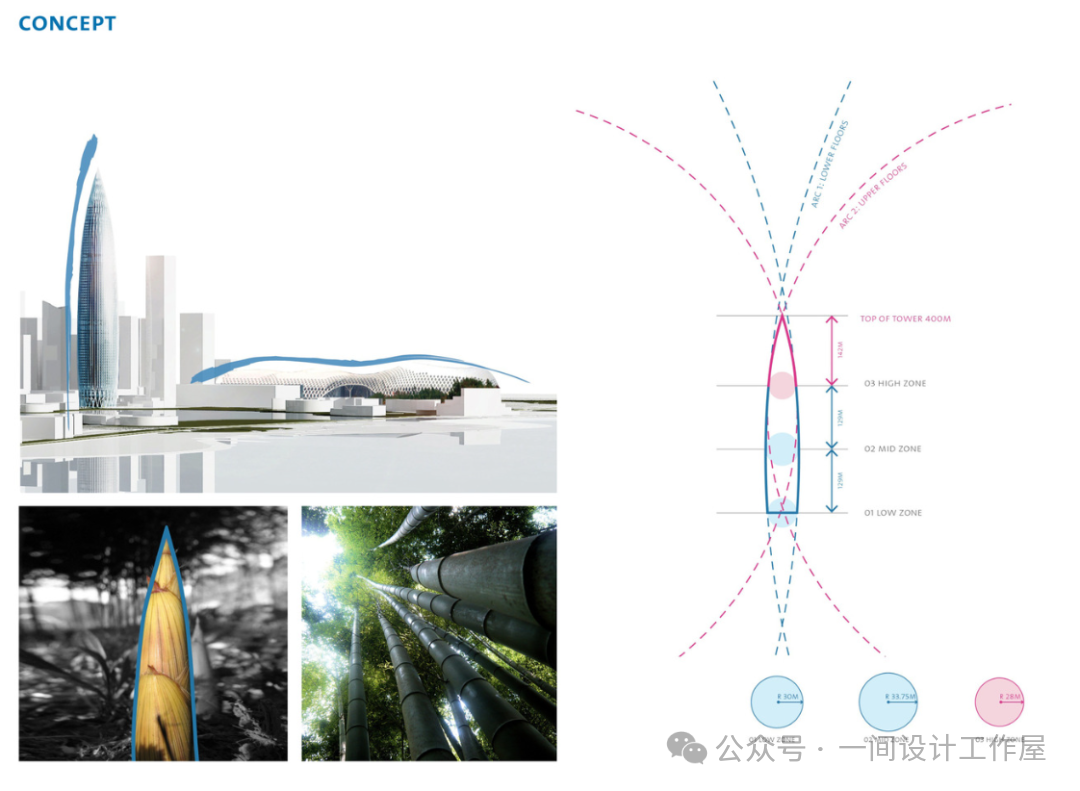 Revealing the Selection Plans! SOM's 'Future Grid' vs 'Minimalist Curve', Which Understands Shenzhen Better?