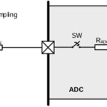 How to Improve ADC Sampling Accuracy? Principles and Circuit Design Guidance