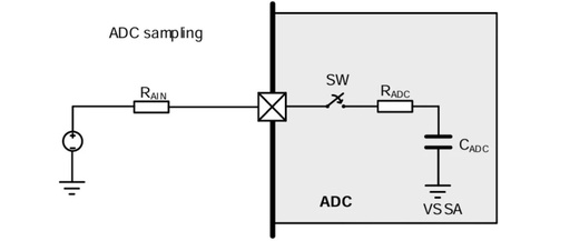 How to Improve ADC Sampling Accuracy? Principles and Circuit Design Guidance