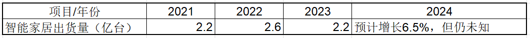 Allwinner Technology: Consumer Demand Rebounds, Performance Enters Growth Phase - What Are the Company's Strengths and Weaknesses?