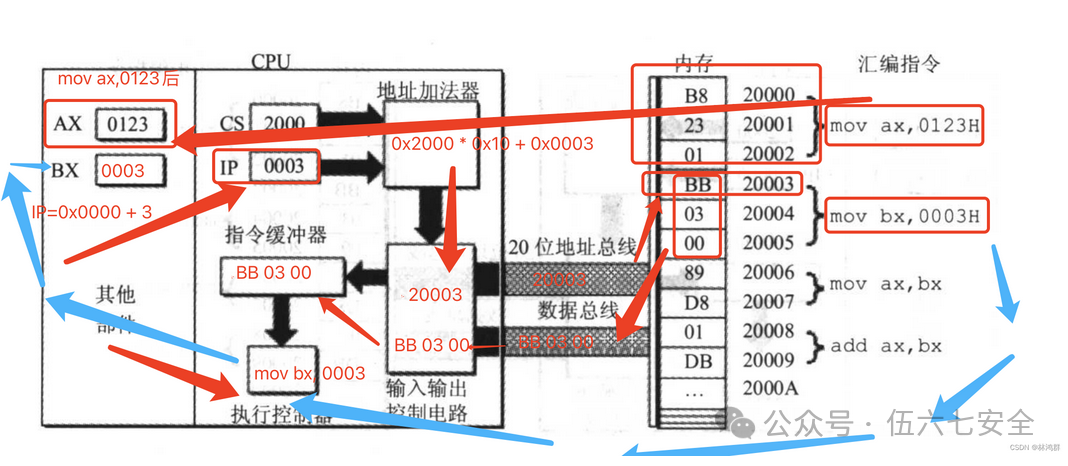 Assembly Language Day 01
