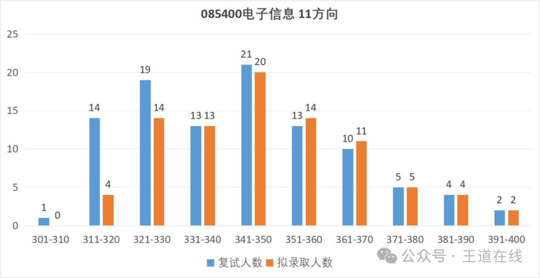 Analysis of the 2025 Harbin Institute of Technology Computer Graduate Entrance Examination