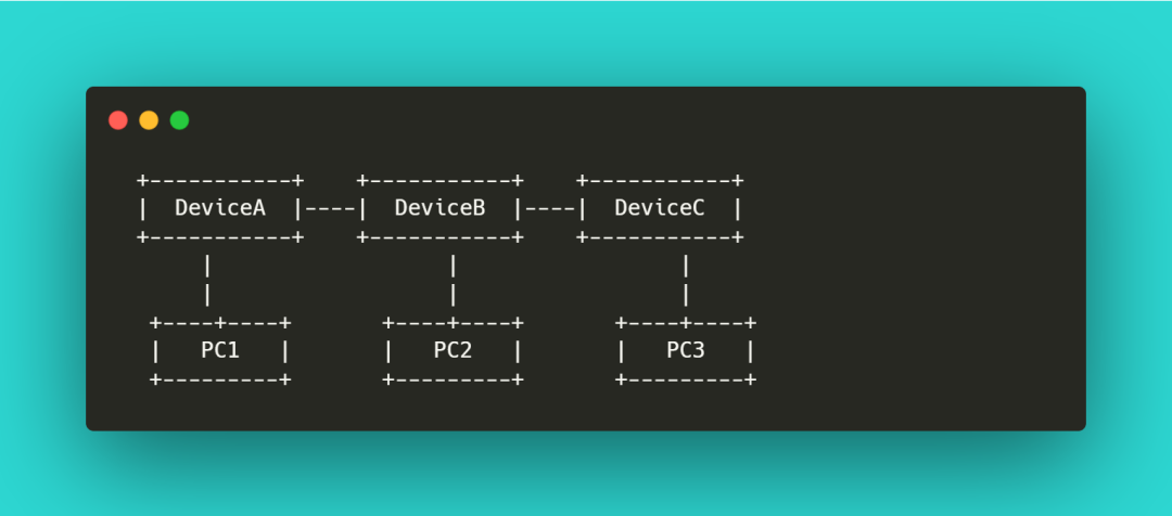 Two Virtualization Technologies in Data Center Networks: Stacking and M-LAG, What Are the Differences?